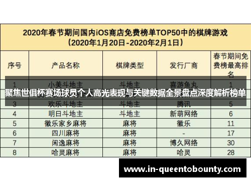 聚焦世俱杯赛场球员个人高光表现与关键数据全景盘点深度解析榜单